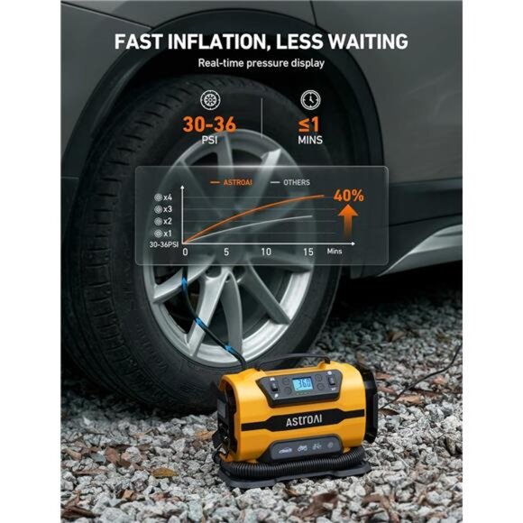 Tire Inflator Portable Air Compressor Pump 150PSI 12V DC/110V AC with Dual Metal - Picture 3 of 7